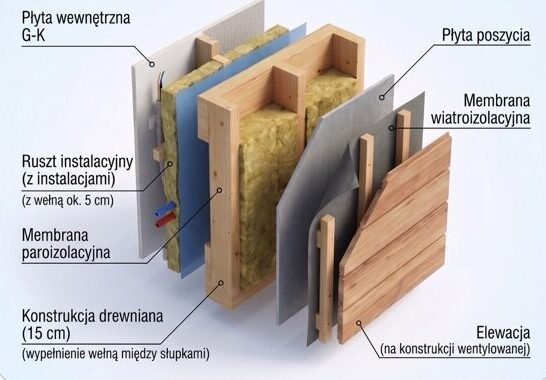 ściana ModEraHouse